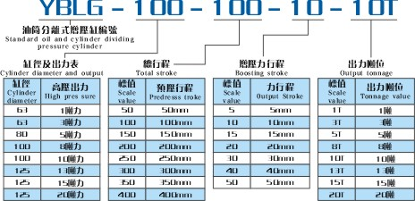 YBLG油筒分离式增压缸产品型号