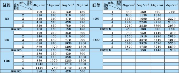 YBLZD2倍力气缸