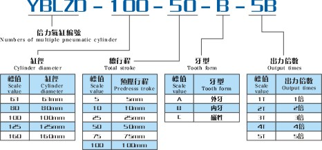 YBLZD2倍力气缸产品型号